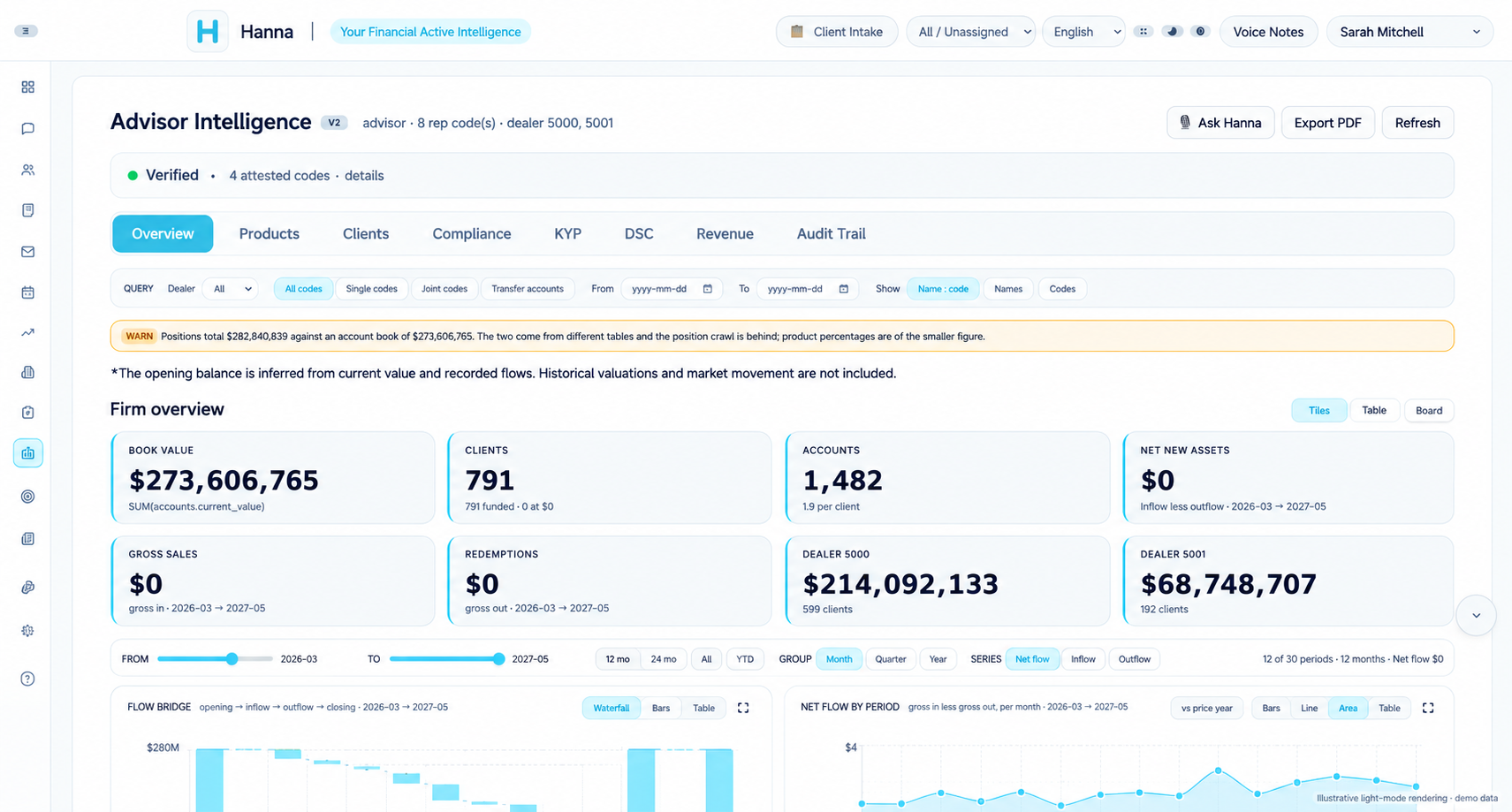 Advisor Intelligence · edited marketing illustration; connection state and/or appearance illustrative · demo data